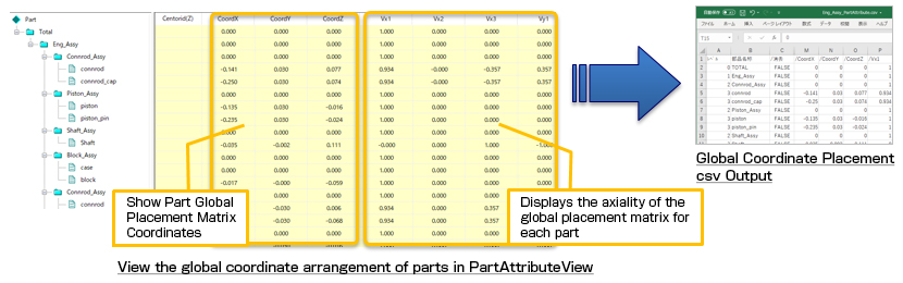 Show Part Global Placement Matrix Coordinates　Displays the axiality of the global placement matrix for each part　View the global coordinate arrangement of parts in PartAttributeView→Global Coordinate Placement csv Output