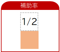 補助率1/2