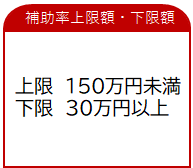 補助率上限額・下限額 上限150万円未満
下限30万円以上