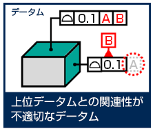 データム 上位データムとの関連性が不適切なデータム