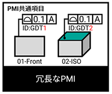 PMI共通項目 冗長なPMI