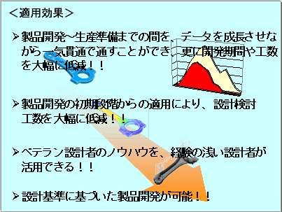 適用効果