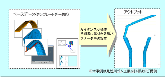 事例