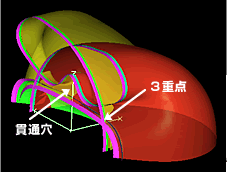 6面体メッシュ位相生成問題を解決 