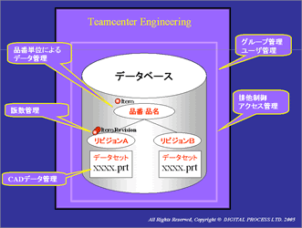 図1.データベース概念図