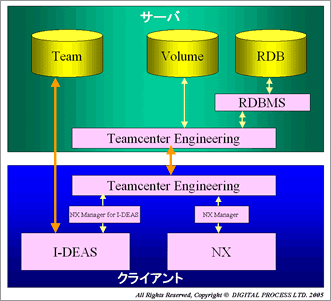図2.管理区分概念図