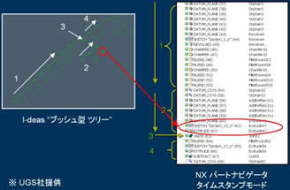 CADデータの変換概念図