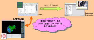 管理情報の移行概念図