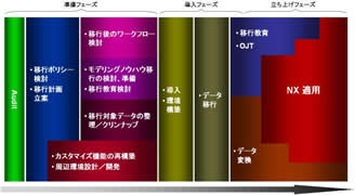 DIPROのマイグレーション支援サービス概念図.1