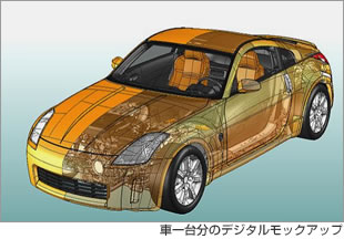 車一台分のデジタルモックアップ