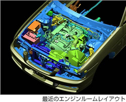 最近のエンジンルームレイアウト
