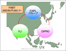FSBT ASEAN-PLMセンターの概略図