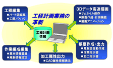 工程計画ツール「工程プランナー」機能概要