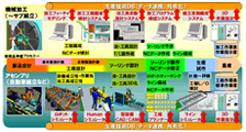 工程計画ツール「工程プランナー」機能概要
