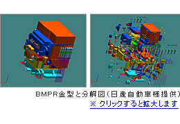 BMPR金型と分解図