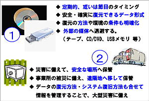 情報資産の退避