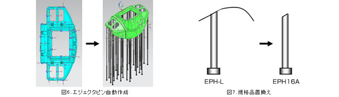 図6.エジェクタピン自動作成 図7.規格品置換え
