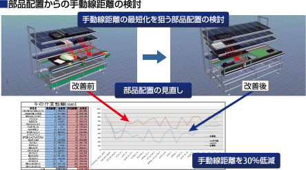 部品配置からの手動線距離の検討