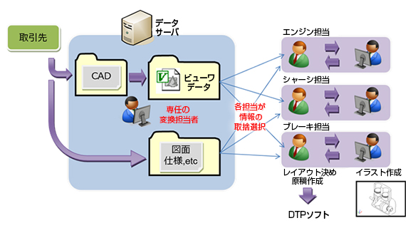 イメージ図