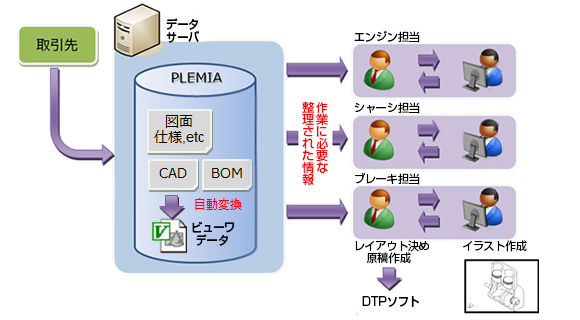 イメージ図