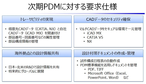 次期PDMに対する要求仕様