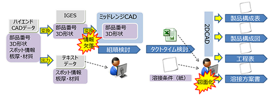 3D図面情報分析の課題