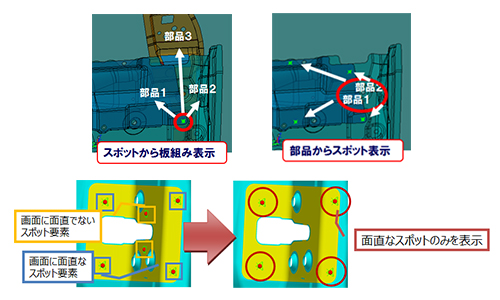 3D図面情報を意味あるデータとして活用