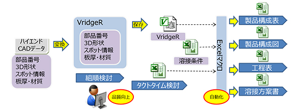 帳票出力の自動化