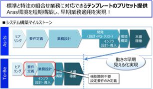 図３