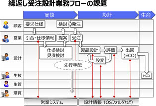 図4