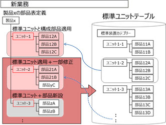 図７