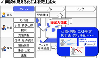 図8