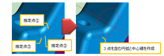 指定店①指定店②指定店③3点を含む円弧と中心線を作成