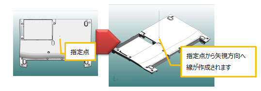 指定点から矢視方向へ線が作成されます