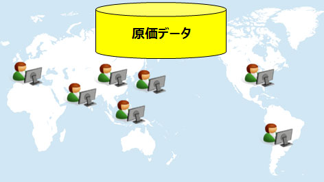 図4：各地域からの原価検索イメージ