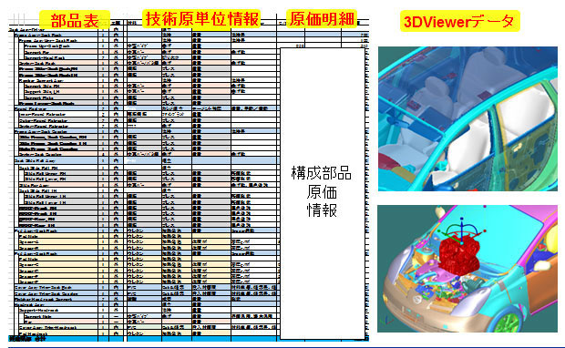 図5：実績製品原価の詳細データベース