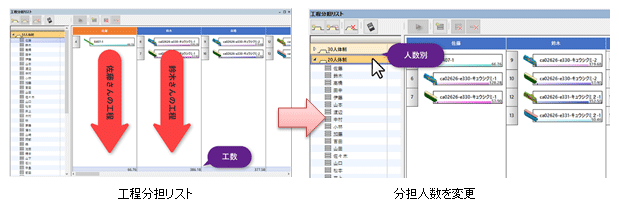 工程分担リスト　分担人数を変更