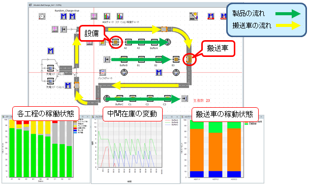 図1モデル化した工場（生産）ライン