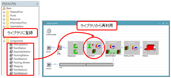 図4ライブラリ登録と再利用