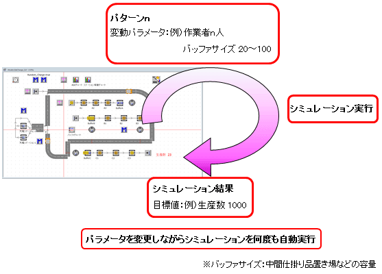 図5Genetic Algorithmによるパラメータの最適化