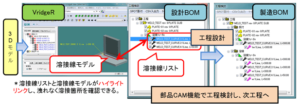 図1：部品CAM機能を活用した工程設計の流れ