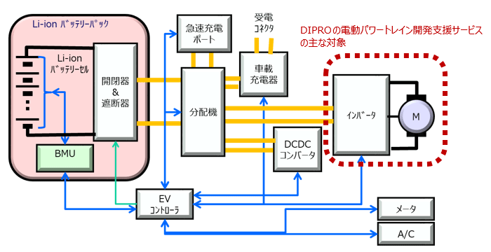 電動システムのイメージ図