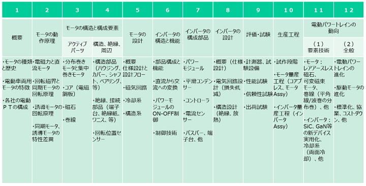 基礎教育カリキュラム予定表