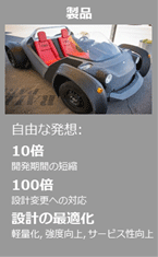 製品 自由な発想：10倍 開発期間の短縮 100倍 設計変更への対応 設計の最適化 軽量化、高度向上、サービス性向上