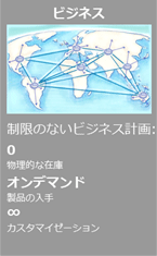 ビジネス 制限のないビジネス計画：0 物理的な在庫 オンデマンド 製品の入手 ∞ カスタマイゼーション