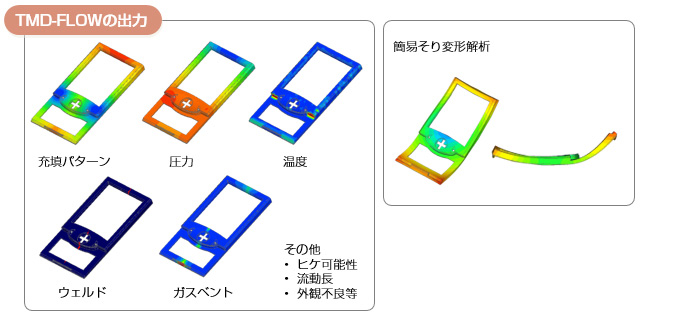 TMD-FLOWの出力