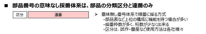 部品番号の意味あり採番体系は業界により特徴があり項目パターンも多岐にわたる