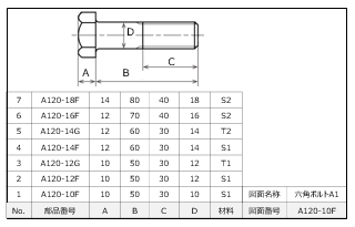 多品一葉図面の例