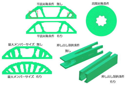 最大メンバーサイズ　有り・無し 平面対称条件有り・無し 押し出し制約条件
有り・無し 周期対称条件