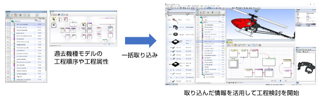 過去機種モデルの工程順序や工程属性→ 一括取り込み→ 取り込んだ情報を活用して工程検討を開始